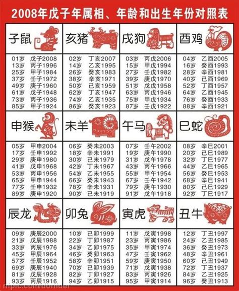 生肖查詢|十二生肖年份查詢，十二屬相與年份對照表